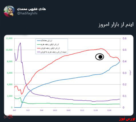 با فیلترشکن ببینید ۹۹/۰۹/۲۵