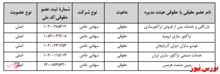 آخرین اخبار مجامع امروز ۱۳۹۹/۰۹/۲۵