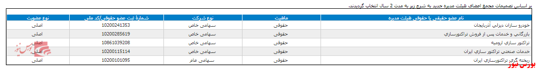 ترکیب هیات مدیره