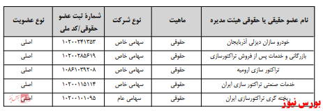 آخرین اخبار مجامع امروز ۱۳۹۹/۰۹/۲۵