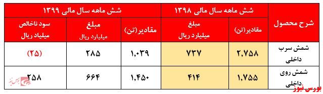 ۱۲.۰۰۰ تومان قیمت سهامی با سودی ۵۰ تومانی، تبعات ورود سرمایه گذاران آماتور در بازار سرمایه