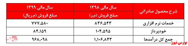 مهر حسابرس بر اوضاع بسیار وخیم 