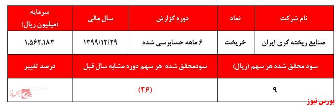 فروش اوراق با درآمد ثابت صندوق سرمایه گذاری و جلوگیری از زیان عملیاتی