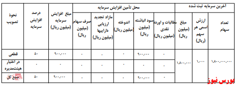 آخرین اخبار مجامع امروز ۱۳۹۹/۰۹/۲۶