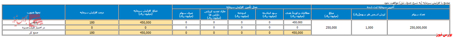 سهامداران 