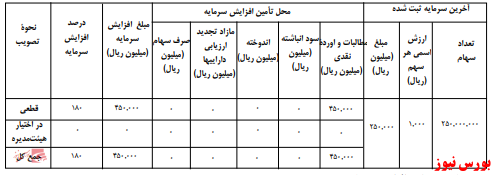 آخرین اخبار مجامع امروز ۱۳۹۹/۰۹/۲۶