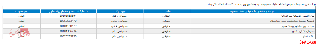 انتخاب هیات مدیره 