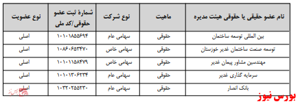 آخرین اخبار مجامع امروز ۱۳۹۹/۰۹/۲۶