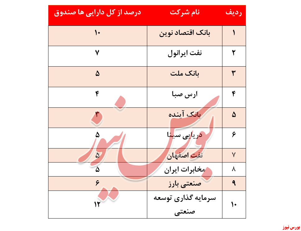 ثبت بازدهی مثبت 