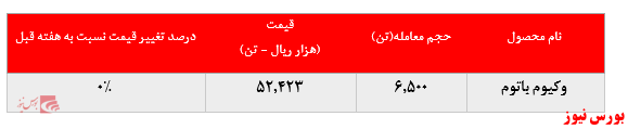 عدم تغییر عملکرد 