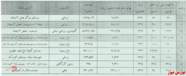 افزایش سرمایه 