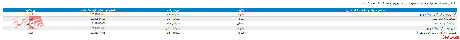 ترکیب جدید هیات مدیره