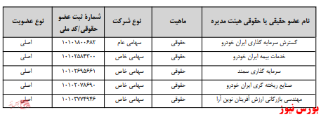 آخرین اخبار مجامع امروز ۱۳۹۹/۰۹/۲۹