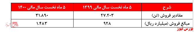 ترک ۴ میلیارد تومانی روی شیشه‌های 