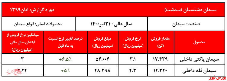 کیسه‌های داخلی 