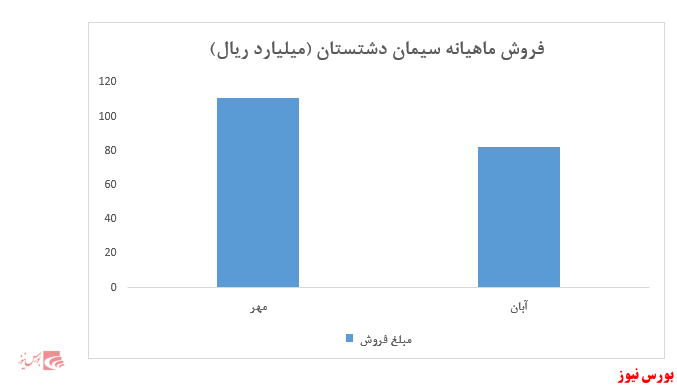 کیسه‌های داخلی 