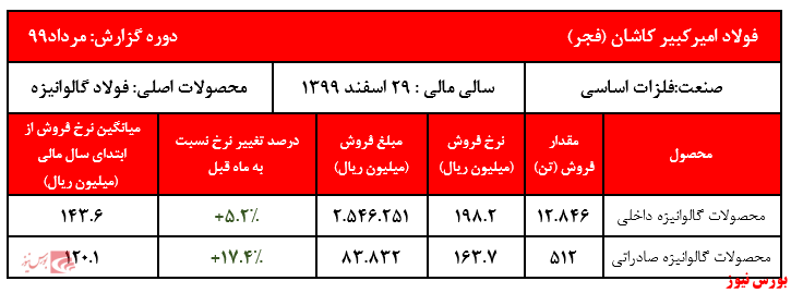 گالوانیزه صادراتی 