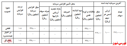 آخرین اخبار مجامع امرز ۱۳۹۹/۰۹/۰۳