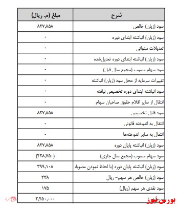 آخرین اخبار مجامع امرز ۱۳۹۹/۰۹/۰۳