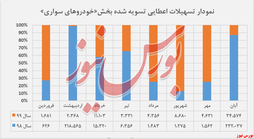 ۳۴.۷۴۷ میلیون ریال درآمد تحقق یافته 