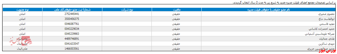 ترکیب جدید هیات مدیره 