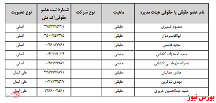 آخرین اخبار مجامع امروز ۱۳۹۹/۰۹/۳۰