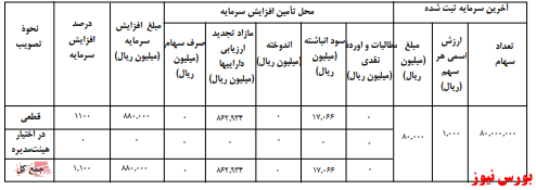 آخرین اخبار مجامع امروز ۱۳۹۹/۰۹/۳۰