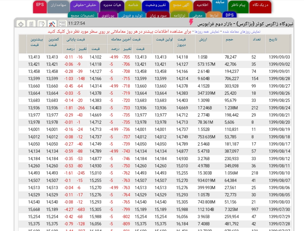 نیروگاه ها، بچه سرراهی دولت