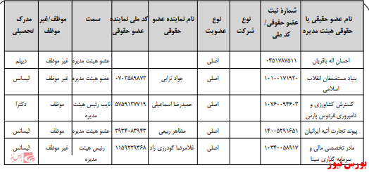 آخرین اخبار مجامع امروز ۱۳۹۹/۰۹/۰۵