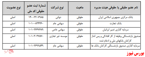 آخرین اخبار مجامع امروز ۱۳۹۹/۰۹/۰۶