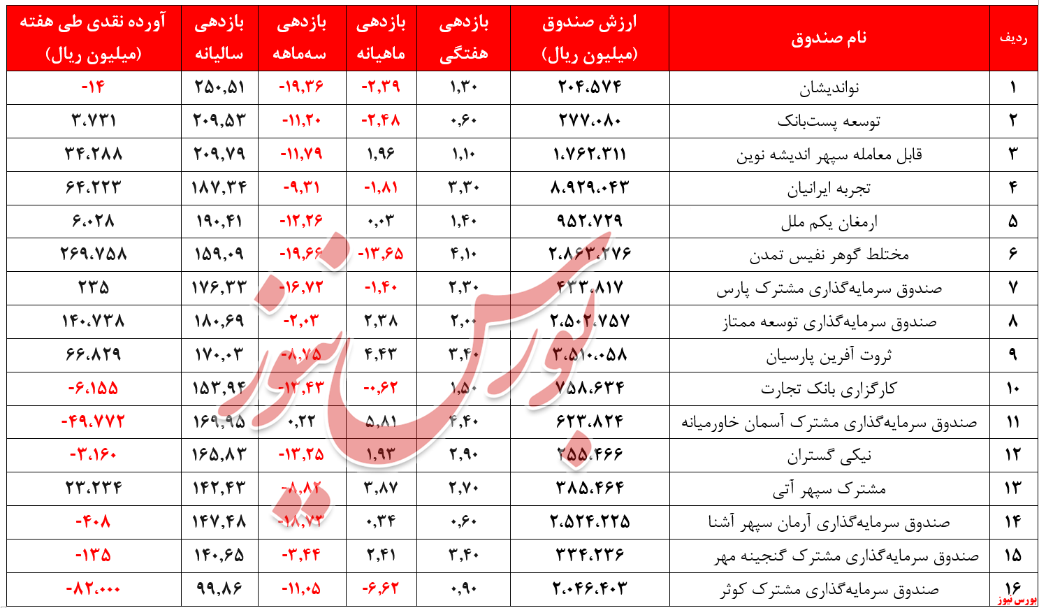 رخ‌نمایی 