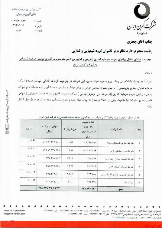 انتقال پرتفوی یک شرکت بورسی به 