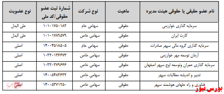 آخرین اخبار مجامع امروز ۱۳۹۹/۰۹/۰۹