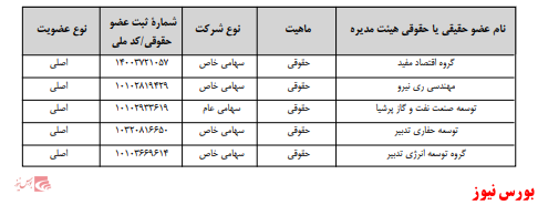 آخرین اخبار مجامع امروز ۱۳۹۹/۰۹/۰۹