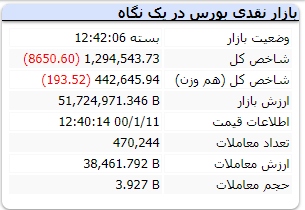 شاخص کل+بورس نیوز