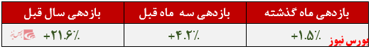 یاقوت آگاه+بورس نیوز