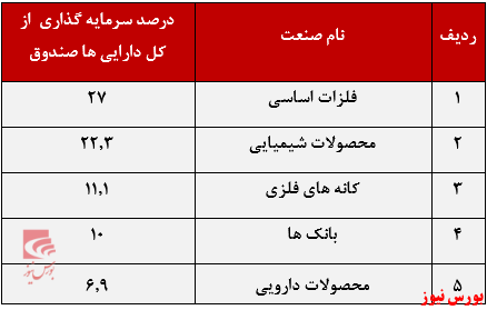 صنایع اصلی هستی بخش آگاه+بورس نیوز