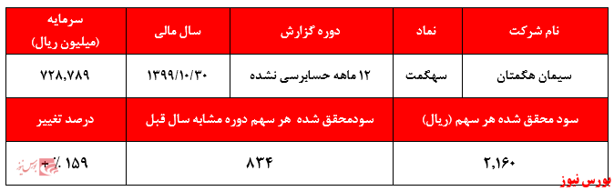 گزارش عملکرد 12ماهه سهگمت+بورس نیوز