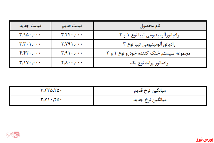 قیمت قدیم و جدیدرادیاتورهای ختور+بورس نیوز