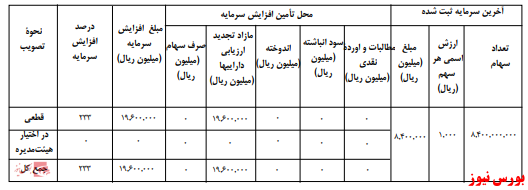 آخرین اخبار مجامع امروز ۱۴۰۰/۰۱/۱۷