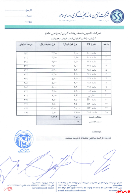 محصولات 