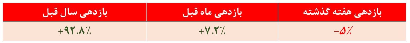 خروج ۱۵ میلیاردتومانی منابع از صندوق 