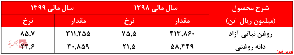 ۲سوال مهم از سرمایه‌گذاری در 