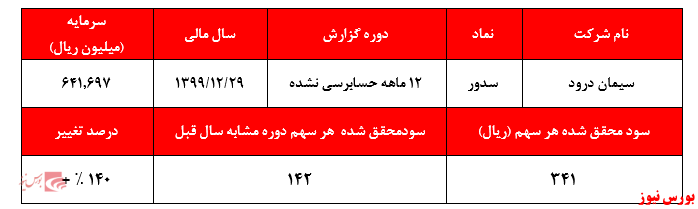 دوره گزارش 12ماهه سدور+بورس نیوز