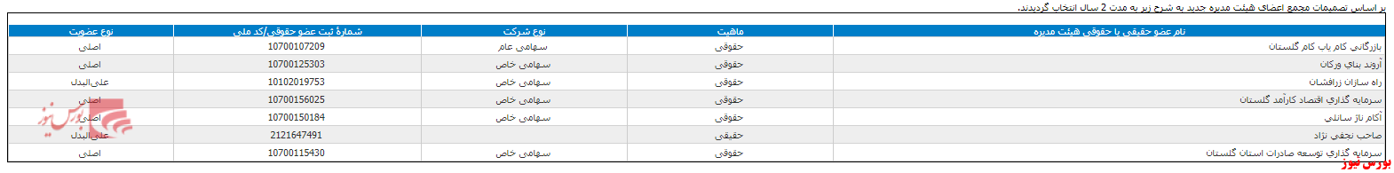 تصمیمات مجمع شستان+بورس نیوز