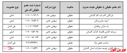 آخرین اخبار مجامع امروز ۱۴۰۰/۰۱/۲۲