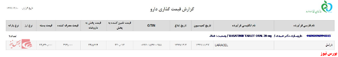 داروی جدید دعبید+بورس نیوز