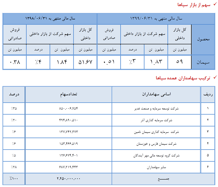 ارزنده‌ترین سهم گروه سیمانی کدام است؟