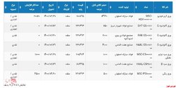 اطلاعیه عرضه انواع محصولات فولادی در بورس کالا ۱۴۰۰/۰۱/۲۳