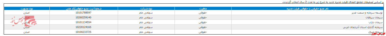 نحوه دریافت سود سهام در بورس سود سهام شرکتهای بورسی زمانبندی پرداخت سود نقدی شرکت ها دریافت سود سهام تاریخ مجامع بورسی بورس نیوز اخبار مهم بورس اخبار مجامع بورسی اخبار شرکتهای بورسی